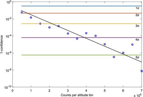 Figure 7