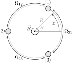 Figure 1