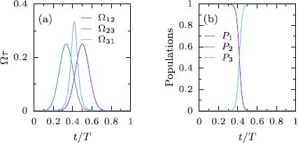 Figure 2