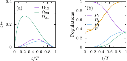 Figure 4