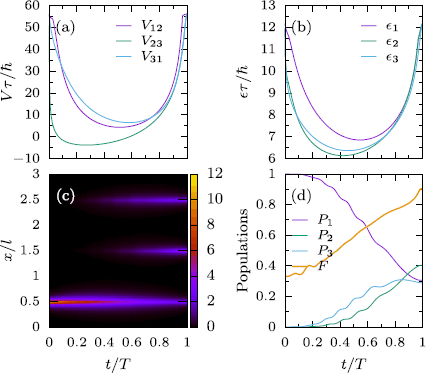 Figure 7