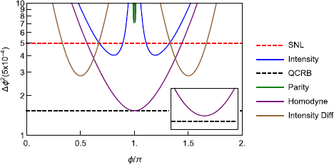 Figure 2