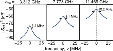 Figure 3