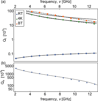 Figure 5