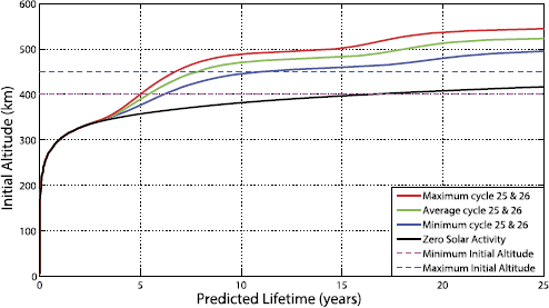 Figure 6