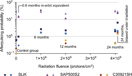 Figure 5