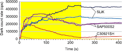 Figure 6