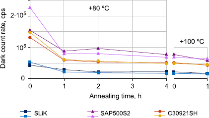 Figure 9