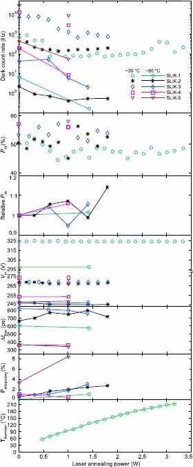 Figure 5