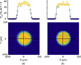 Figure 6