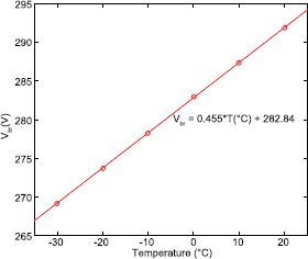 Figure 9