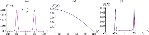 Figure 5