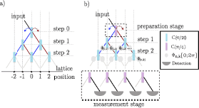 Figure 6