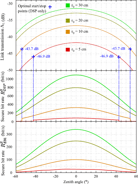 Figure 9