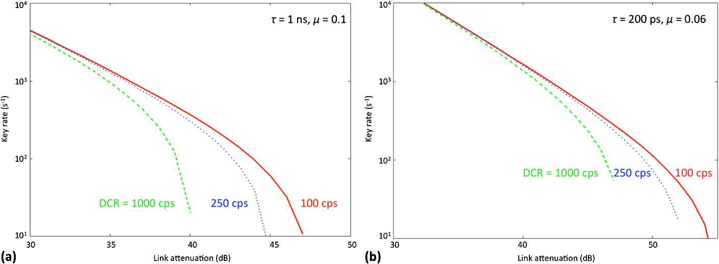 Figure 10