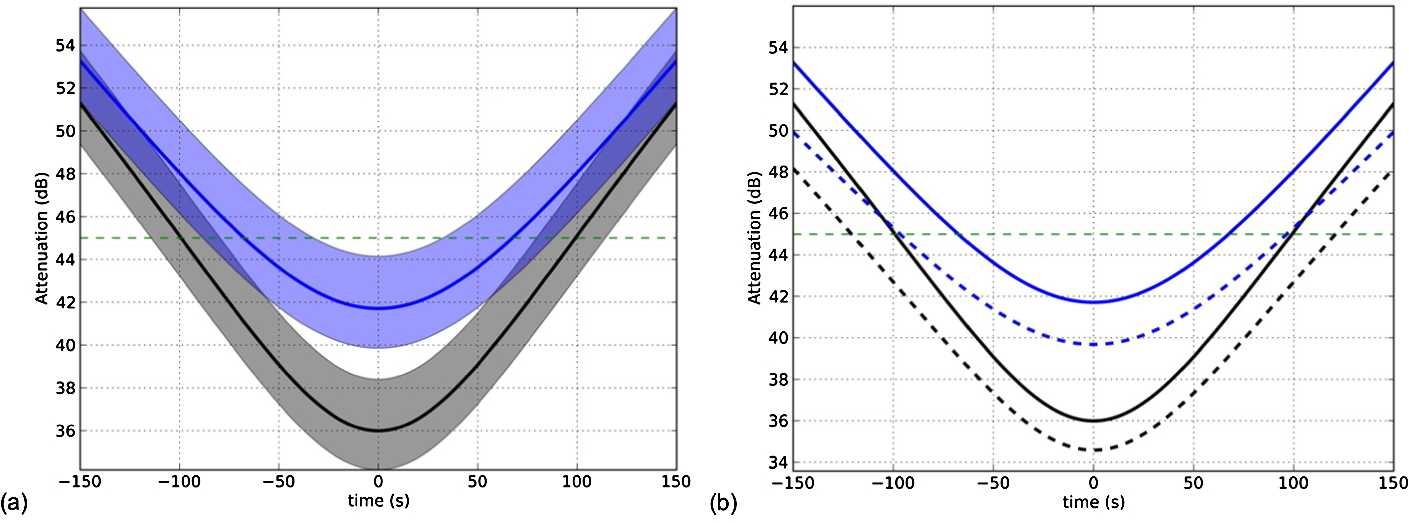 Figure 7