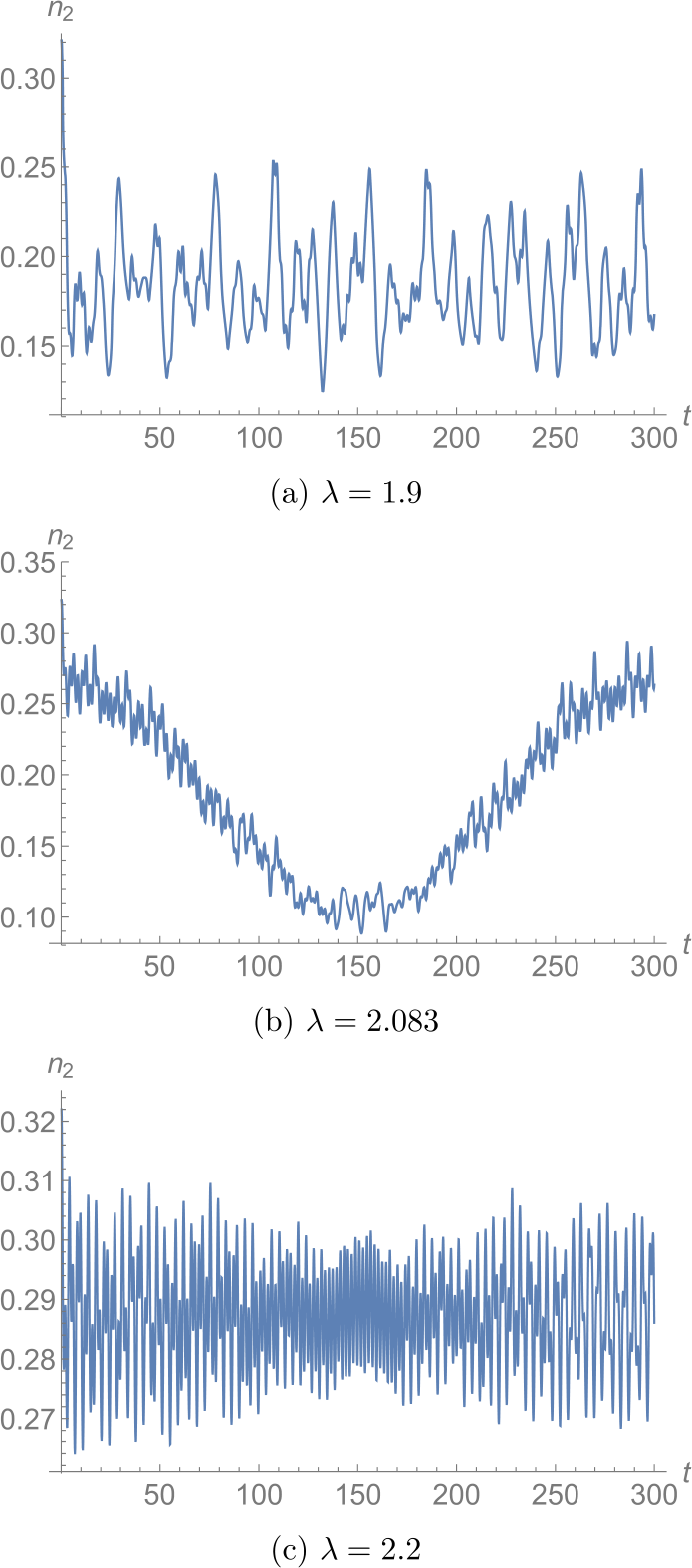 Figure 6