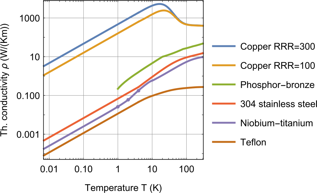 Figure 11