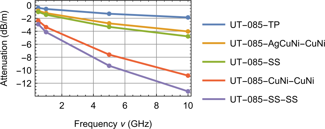 Figure 12