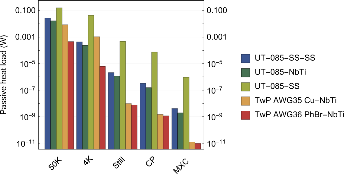 Figure 1