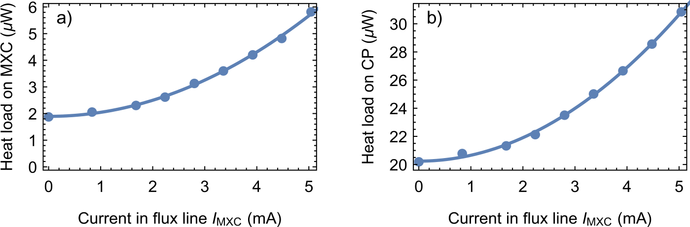 Figure 9