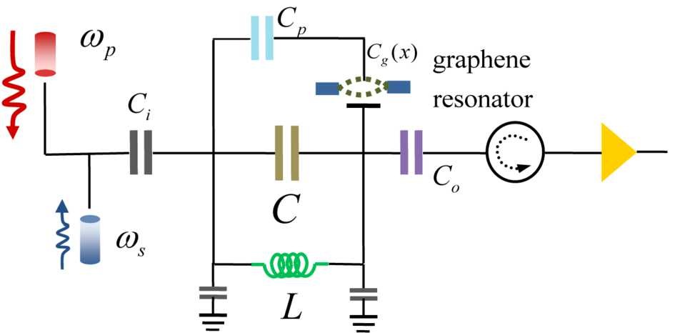 Figure 1