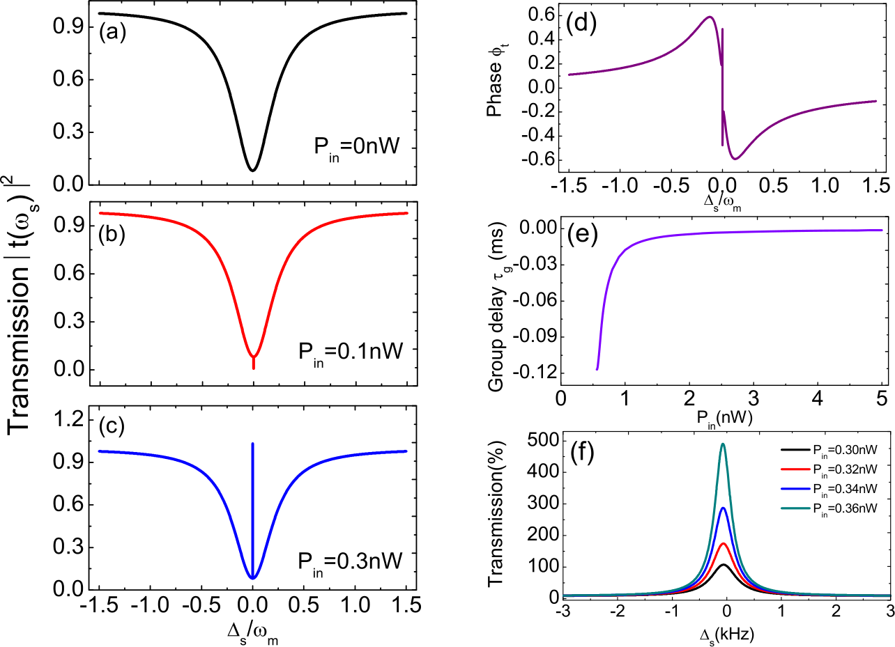 Figure 3