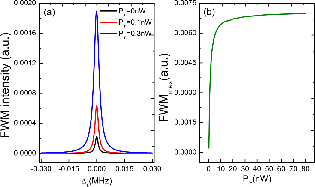 Figure 6