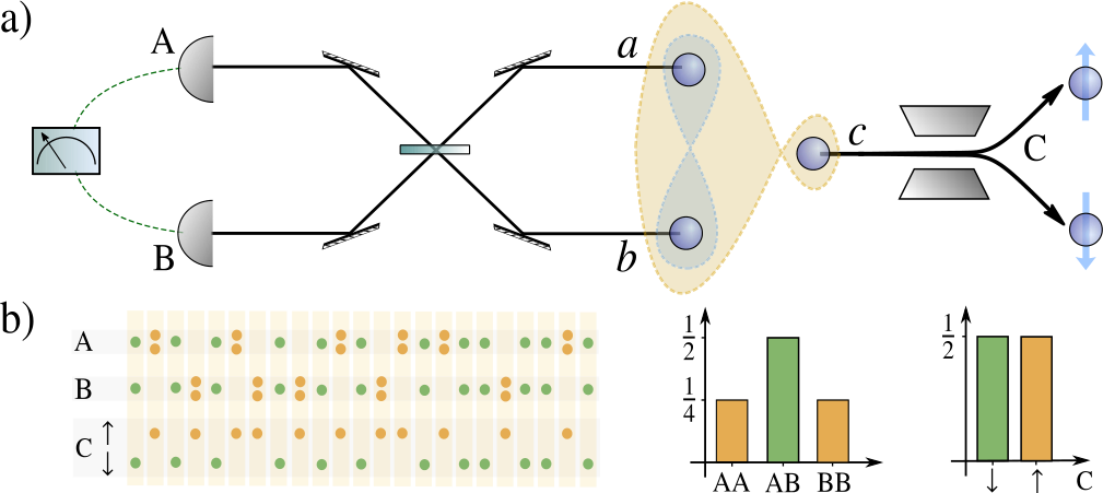 Figure 1