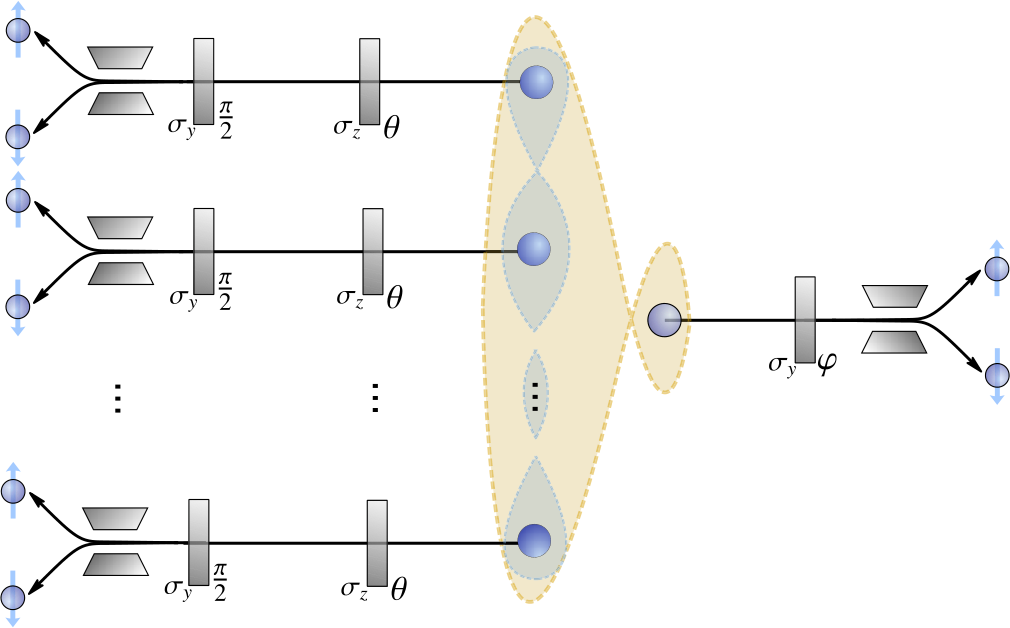 Figure 3