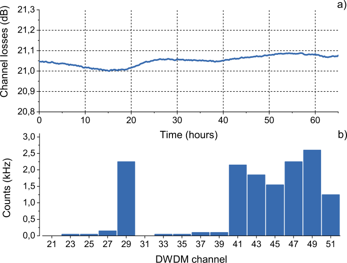 Figure 3