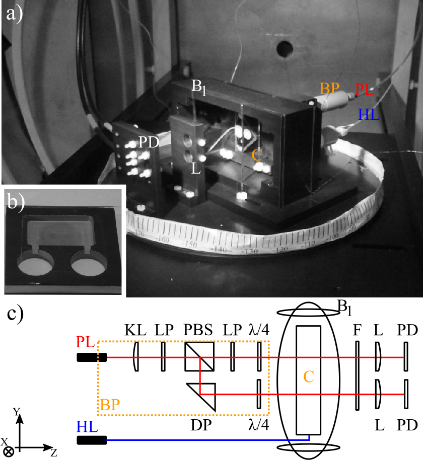 Figure 1