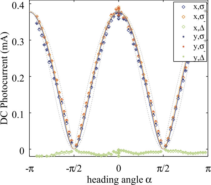 Figure 4