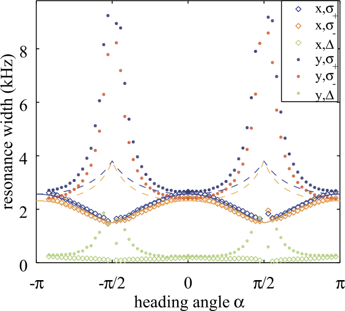 Figure 6