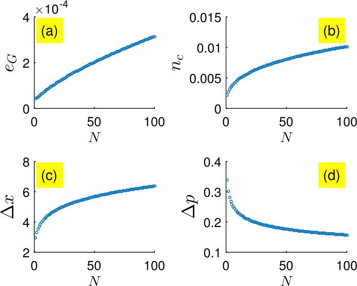 Figure 5