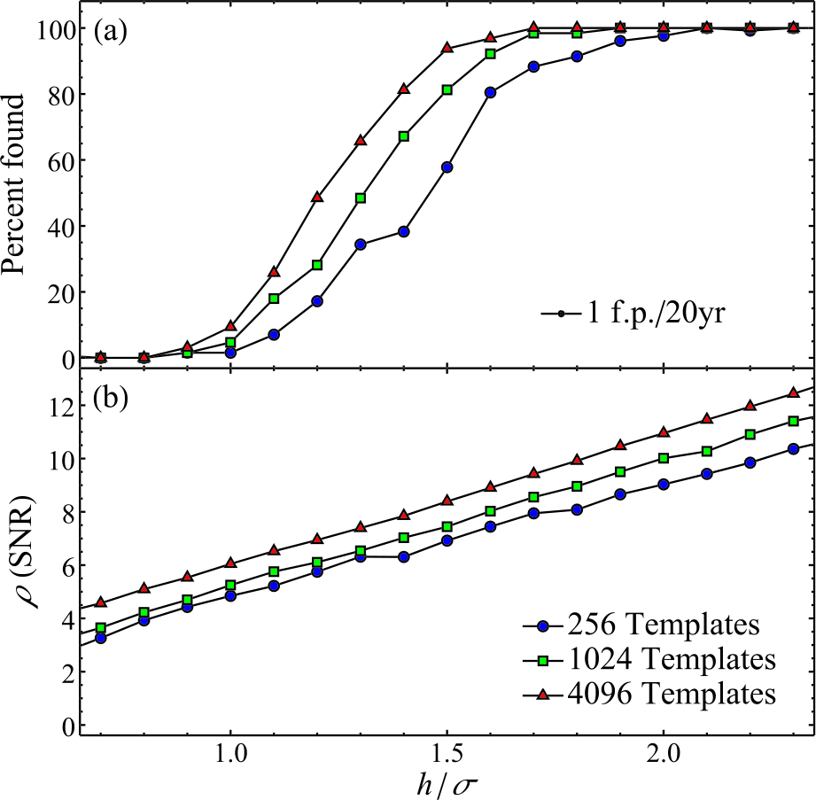 Figure 7