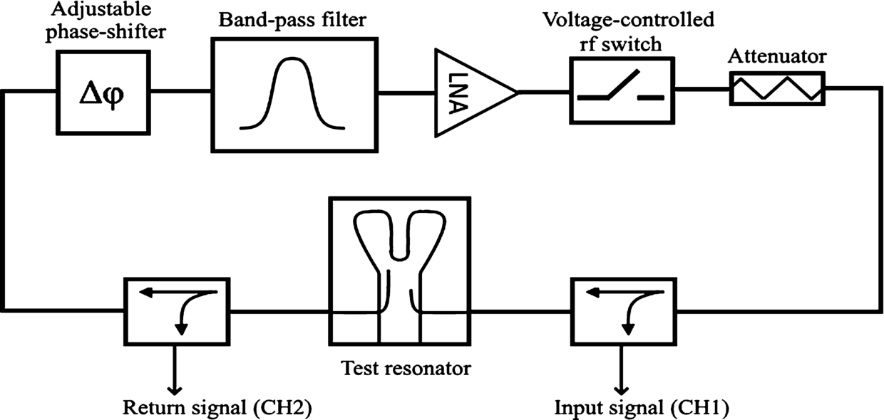 Figure 17