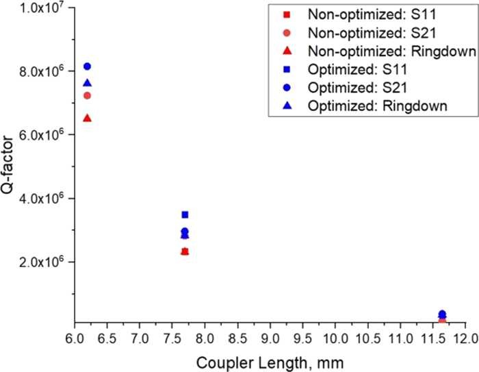 Figure 21