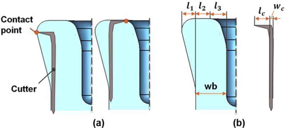 Figure 3