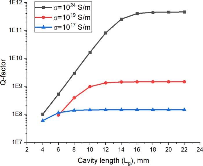 Figure 7