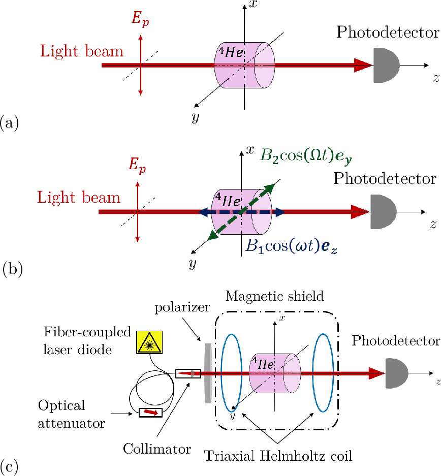 Figure 1