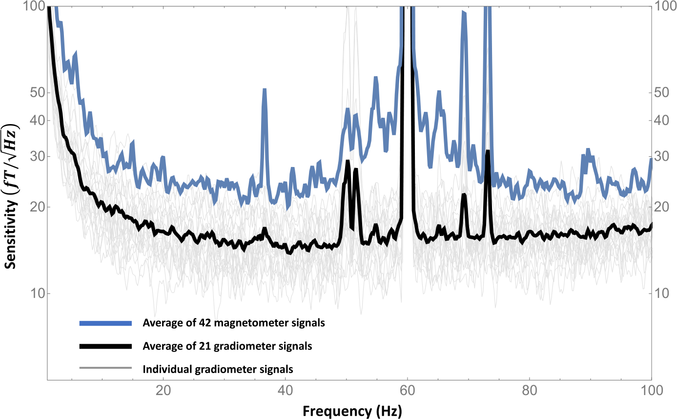 Figure 4