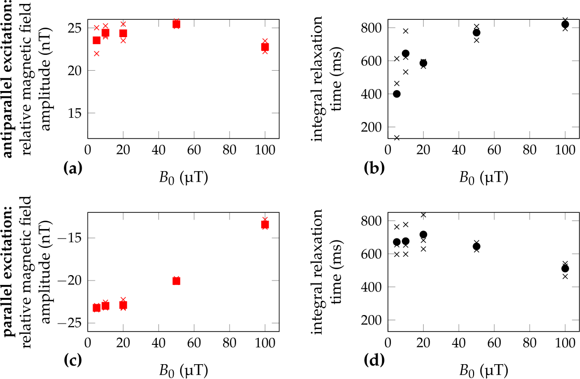 Figure 10