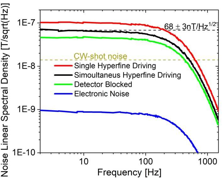 Figure 4