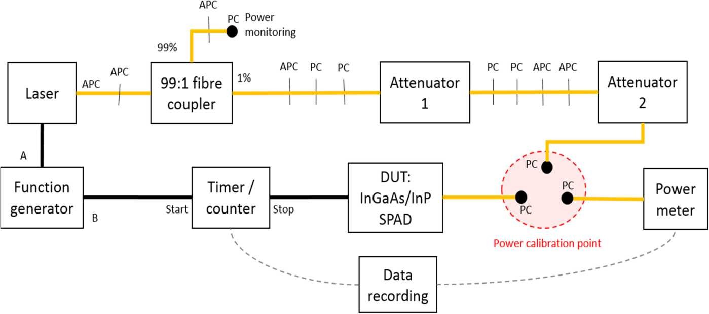 Figure 5