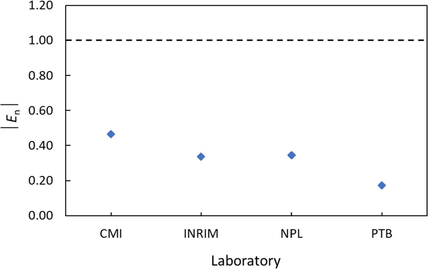 Figure 9