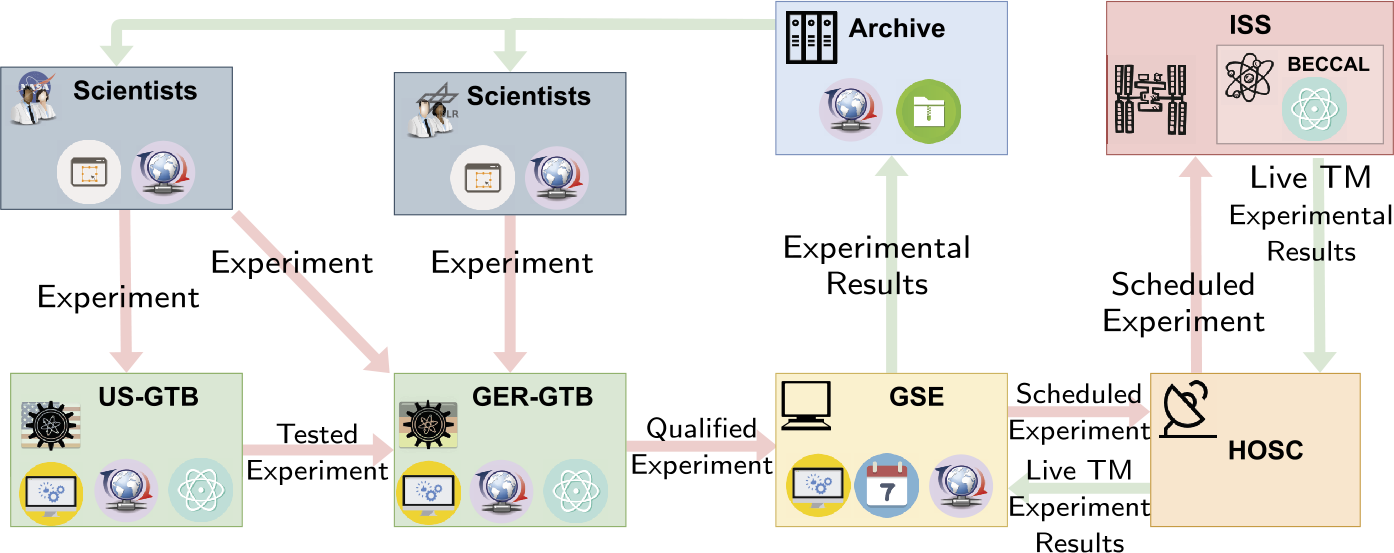 Figure 11