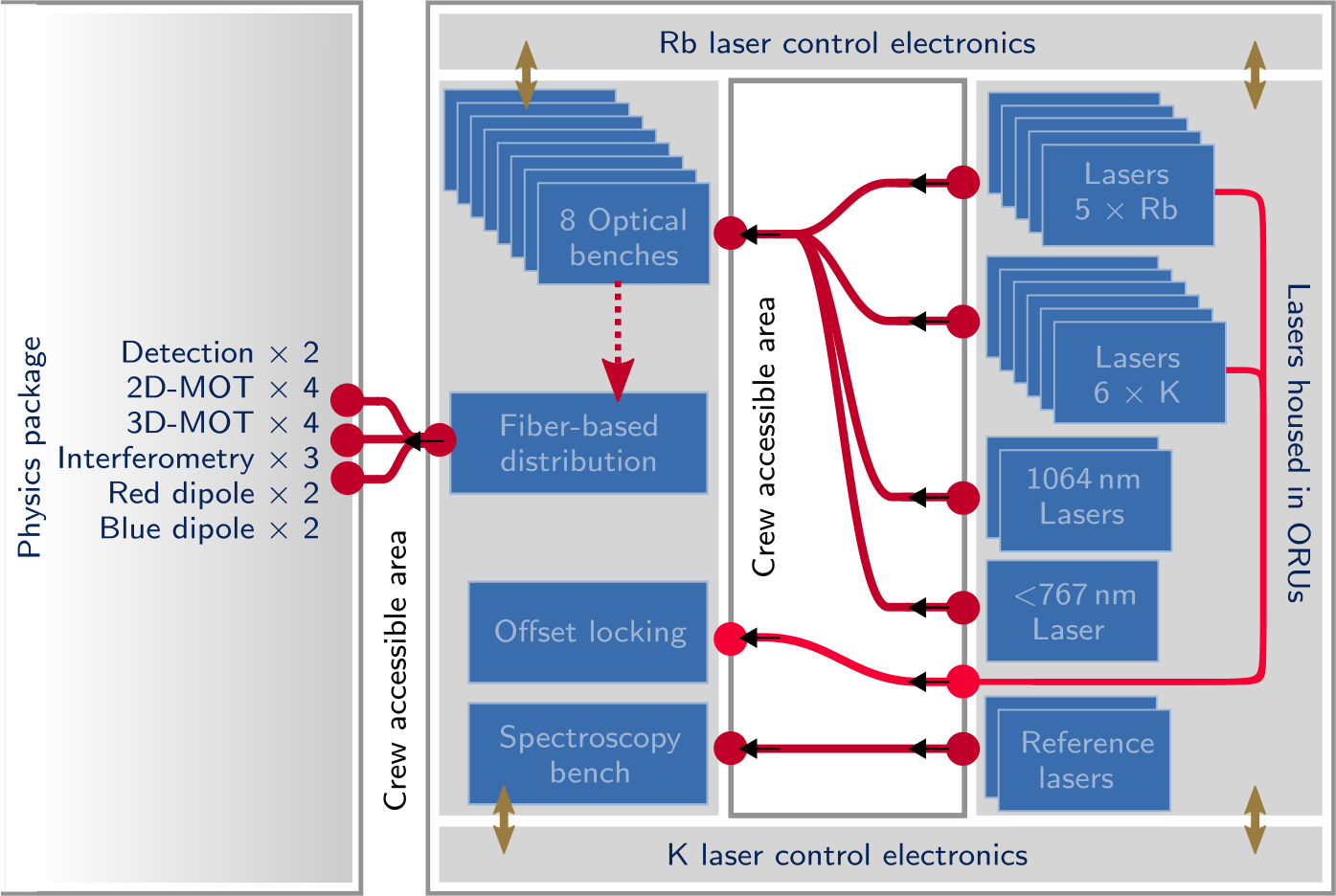 Figure 6