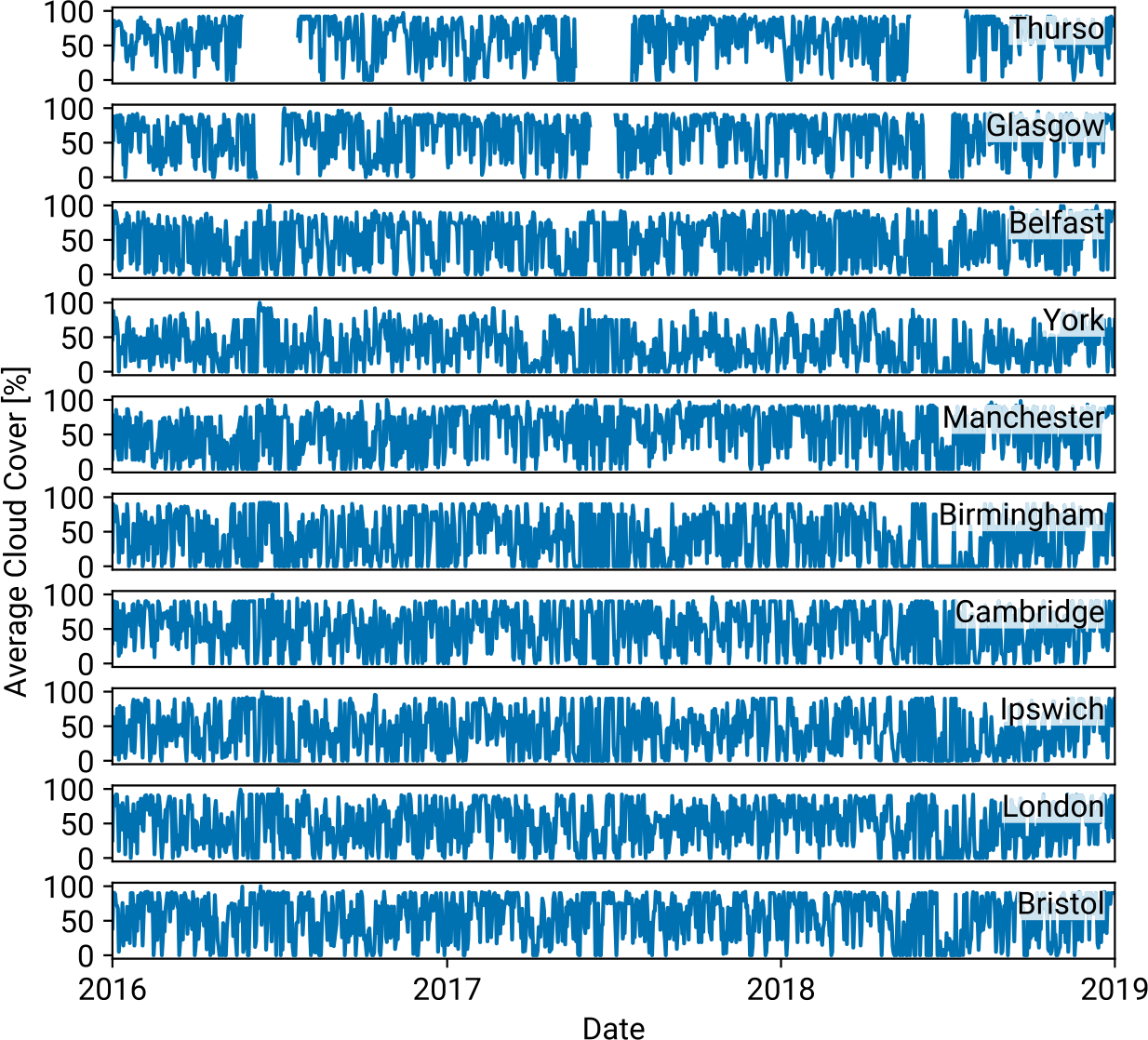 Figure 10