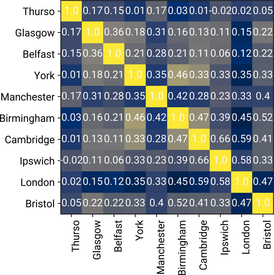 Figure 11